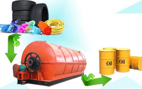 Tyre Pyrolysis Manufacturing Plant Cost Report 2024: Setup Details, Business Plan and Raw Material Requirements